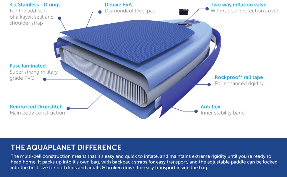 AQUAPLANET MAX Stand up paddle board tOP