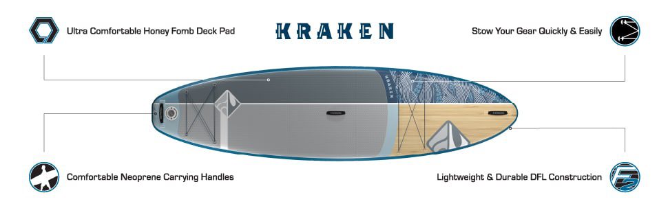 Boardworks SHUBU Kraken Inflatable SUP Review