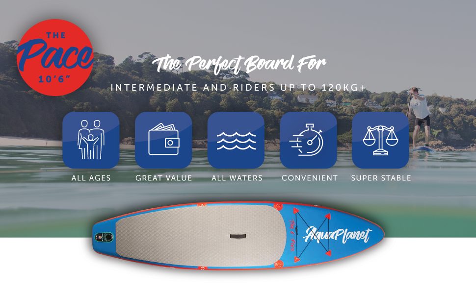 Aquaplanet PACE SUP Package