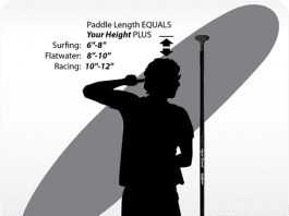 BPS Adjustable 2-Piece SUP/ Stand Up Paddleboard Paddle Review