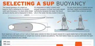 Paddle Board Size Weight Chart