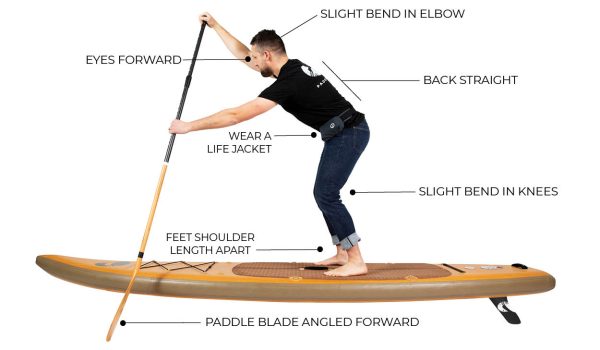 How Do I Care For And Maintain My SUP Board?