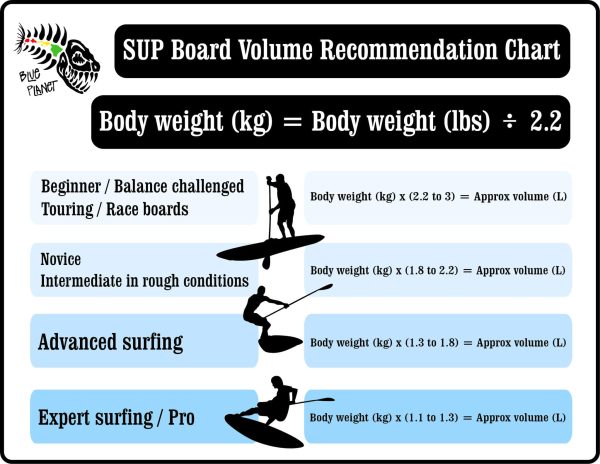 How Do I Choose The Right Size SUP Board For My Weight And Skill Level?