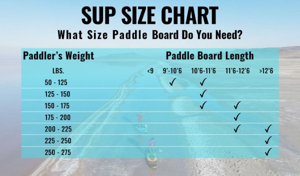 How Do I Choose The Right Size SUP Board For My Weight And Skill Level?