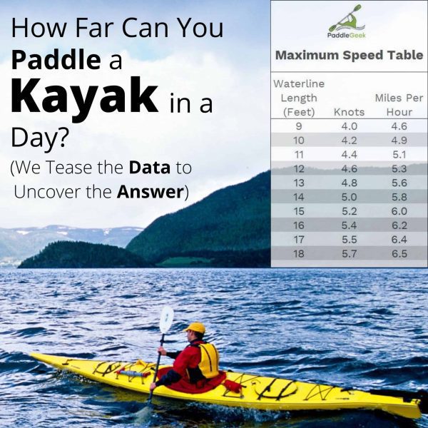 How Far Can You Paddle A Kayak In A Day?