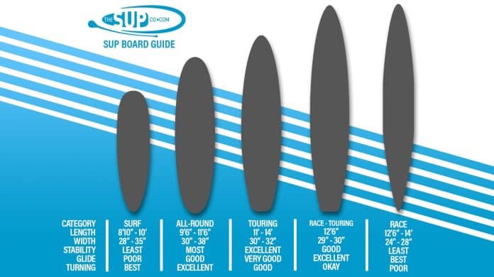 how long is a typical sup paddle board 5