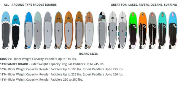 What Are The Different Types Of SUP Boards?