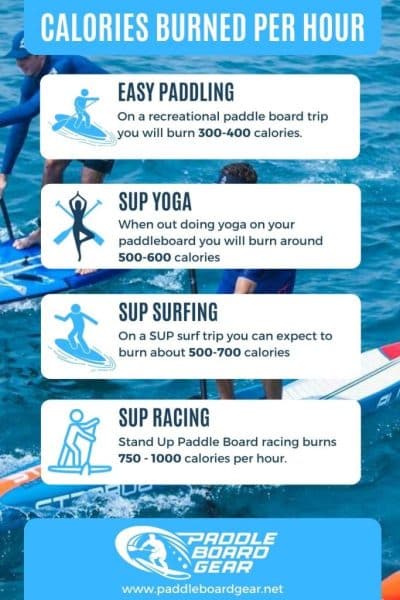 What Burns More Calories Kayaking Or Paddle Boarding?