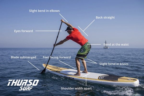 What Does SUP Board Stand For?