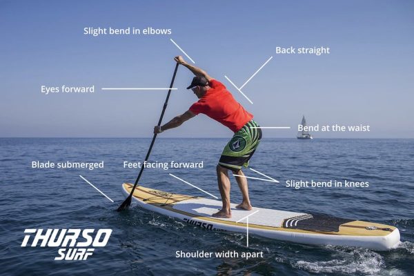 What Is A SUP Paddle Board?