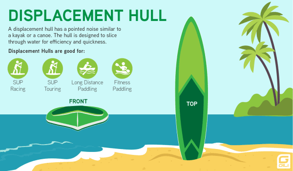 Whats The Advantage Of A Displacement Hull SUP Board?
