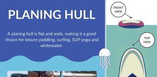 whats the advantage of a displacement hull sup board 4