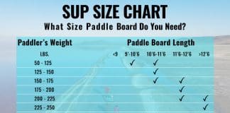 whats the weight limit for a sup board 3