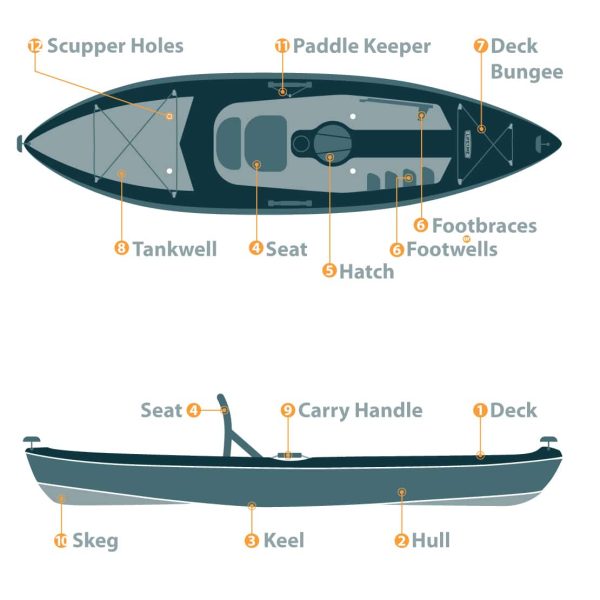 Will A Kayak Paddle Sink?