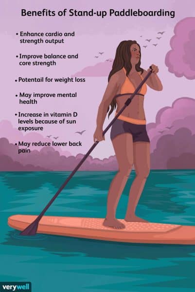 What Features Should I Look For When Buying A SUP Paddle?