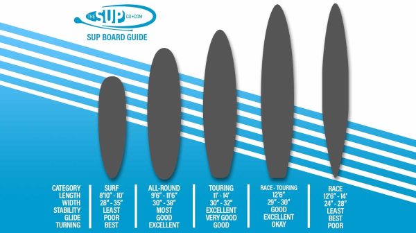 Whats The Difference Between A Paddle Board And A SUP?