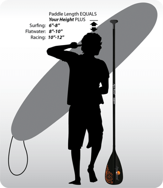 Can A Sup Paddle Be Too Long?