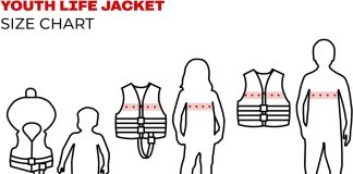 sportstuff stars and stripes life jacket us coast guard approved type iii adult child youth sizes 2
