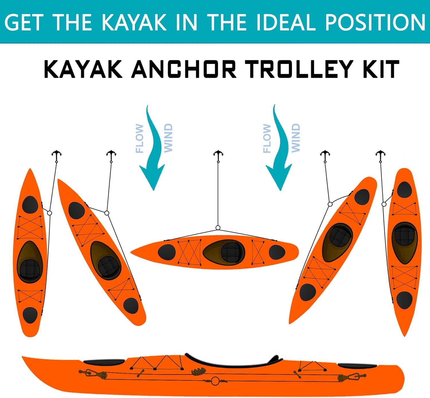 kayak anchor trolley kit review