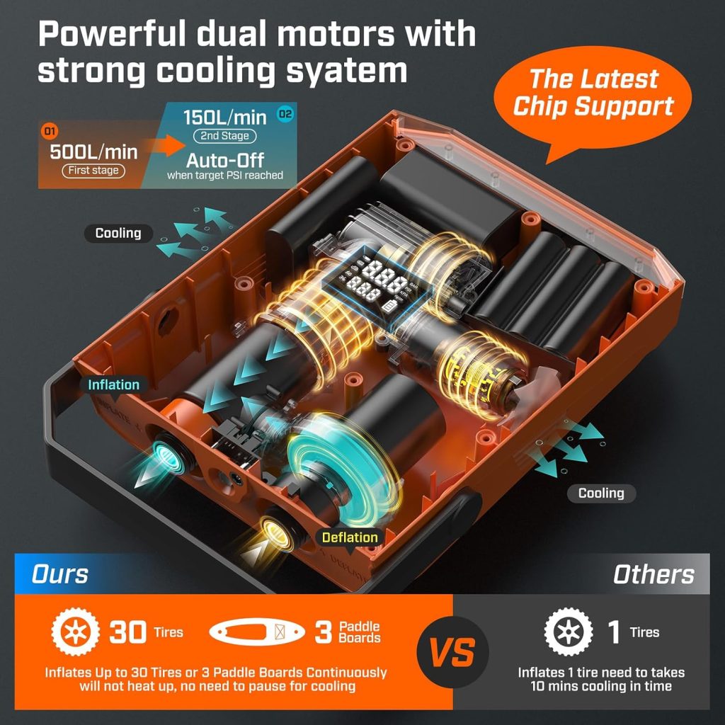 50PSI Paddle Board Pump Electric Portable, SUP Pump for Paddleboard Car Tire with Auto-Off Deflation Function, 12V DC Car Connector for Stand Up Paddle Boards Kayaks Boats Mattresses Auto Tyre Bike 50PSI Paddle Board Pump Electric Portable, SUP Pump for Paddleboard Car Tire with Auto-Off Deflation Function, 12V DC Car Connector for Stand Up Paddle Boards Kayaks Boats Mattresses Auto Tyre Bike