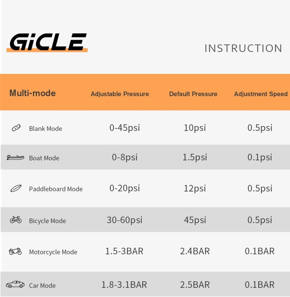 GICLE 60PSI Paddle Board Pump Electric SUP Pump, Dual Stage Fast Inflation Auto-Off with 12V DC Car Connector for Paddleboard, Tire, Boat, Tent GICLE 60PSI Paddle Board Pump Electric SUP Pump, Dual Stage Fast Inflation Auto-Off with 12V DC Car Connector for Paddleboard, Tire, Boat, Tent