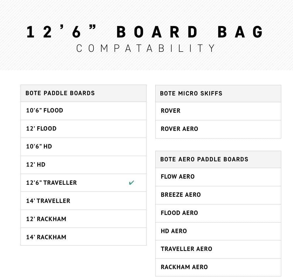Product Name: BOTE Brand SUP Board Zip Up Coffin Travel Storage Bag with Shoulder Carry Strap fitted Gatorshell Epoxy Compatible Stand Up Paddle Boards Travel Protection Multiple Size Options review | SUP Board Accessories https://www.amazon.com/dp/B088KVCFLW - BOTE Brand SUP Board Zip Up Coffin Travel Storage Bag with Shoulder Carry Strap fitted Gatorshell Epoxy Compatible Stand Up